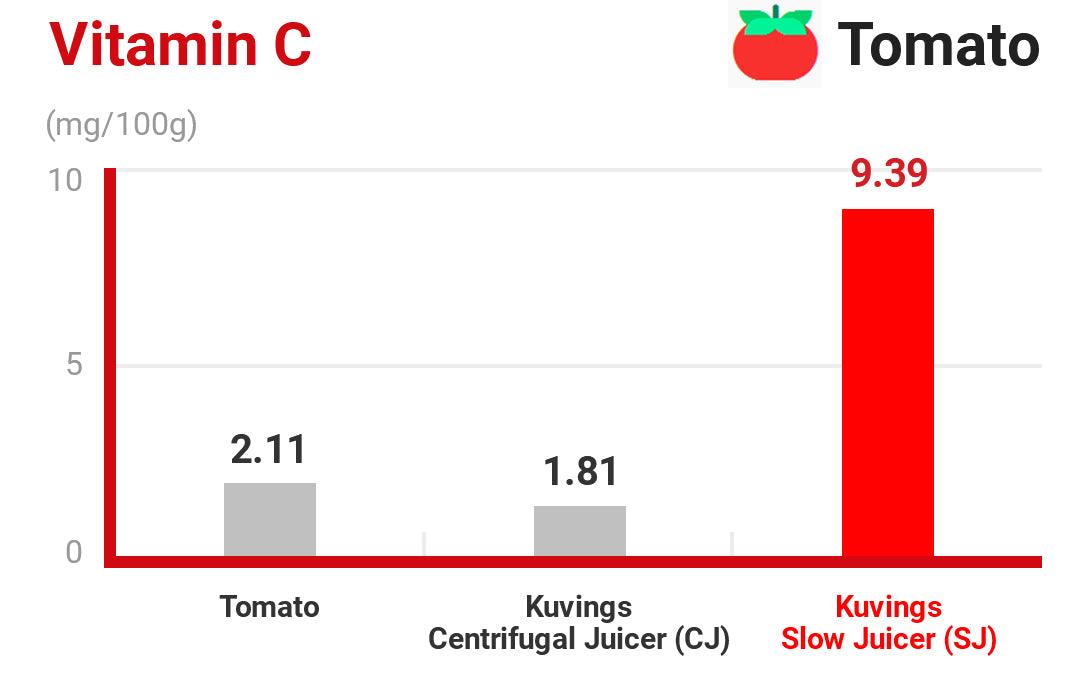 02_why-kuvings_graph0301 - Kuvings.my