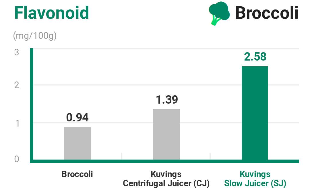 02_why-kuvings_graph0302 - Kuvings.my