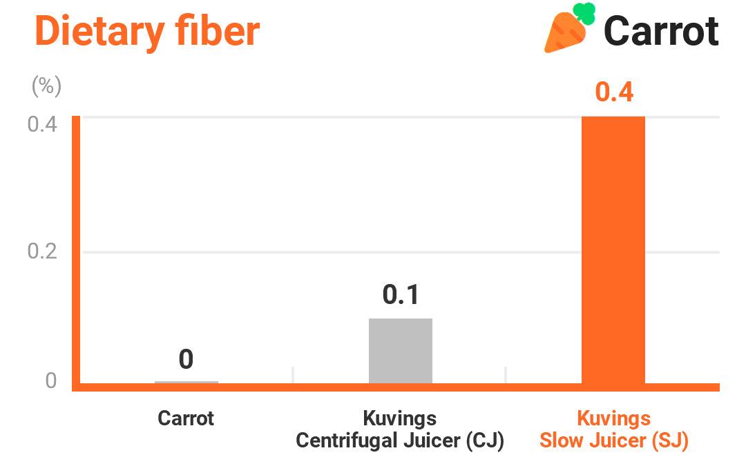 02_why-kuvings_graph0303 - Kuvings.my