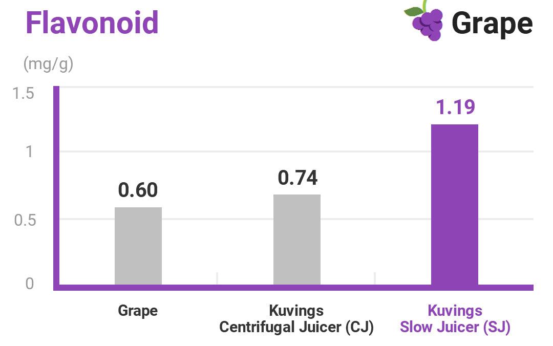 02_why-kuvings_graph0304 - Kuvings.my